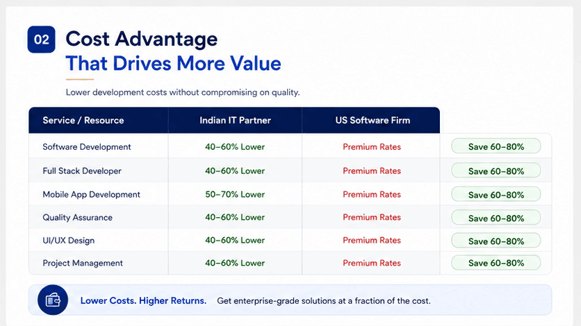 02_cost_advantage.png