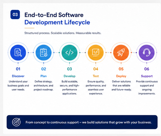 03_lifecycle.png