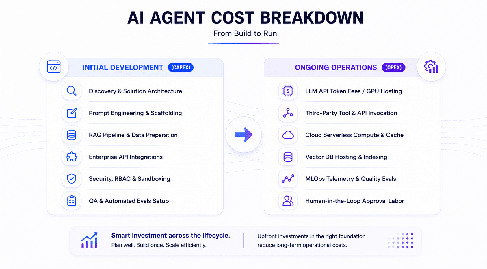 AI Agent Cost Breakdown