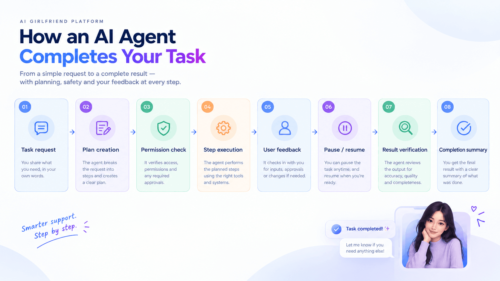 AI Girlfriend App Development Company