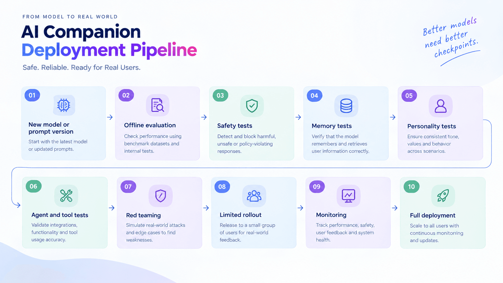 AI Girlfriend App Development Company