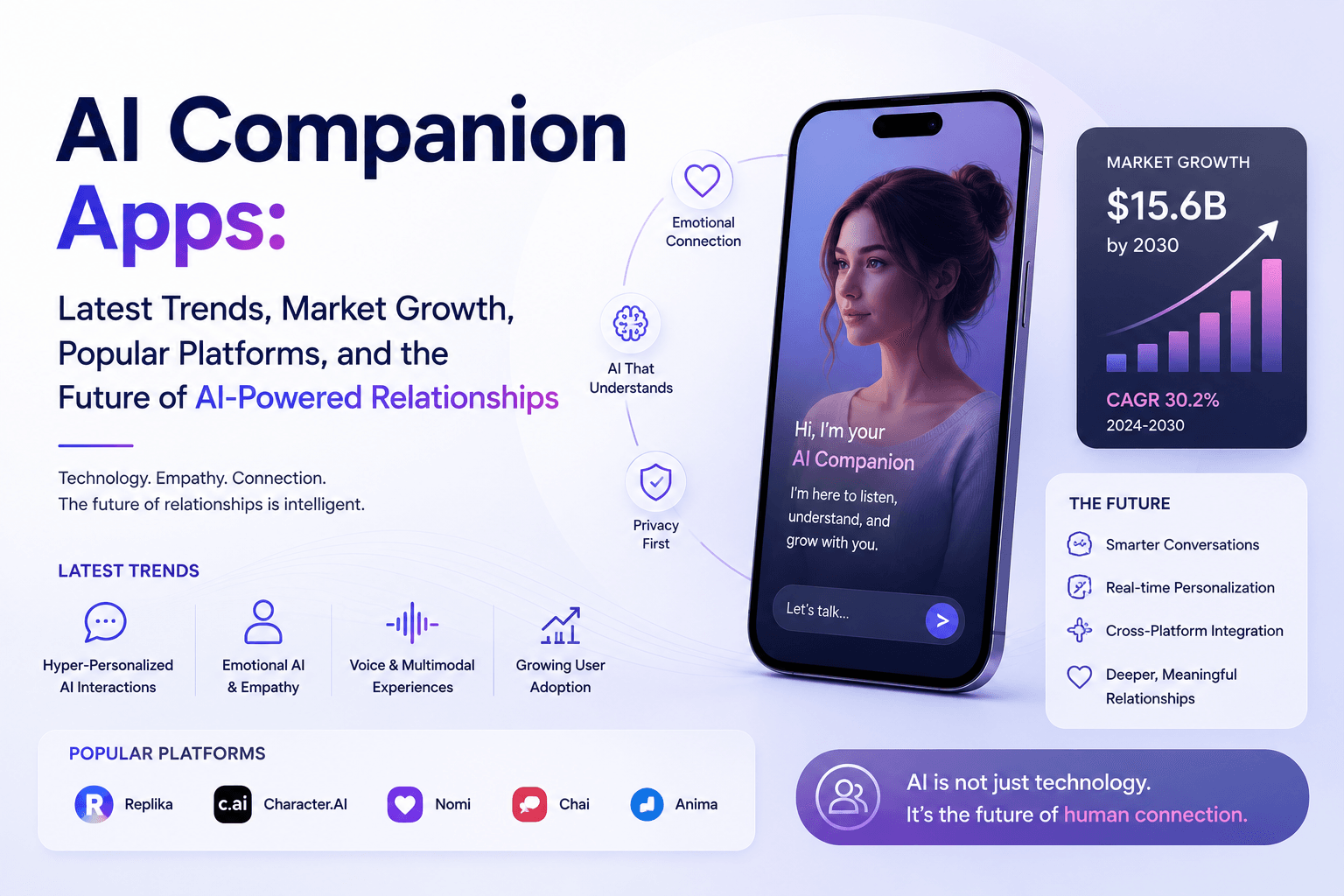 The AI Girlfriend Boom: Market Growth, User Behavior, and the Ethical Questions Nobody's Fully Answered