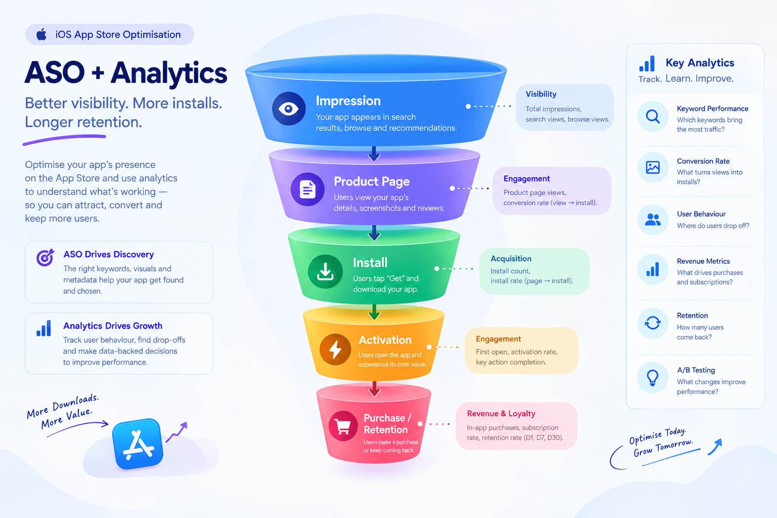 ASO Analytics Funnel for iOS Apps.png