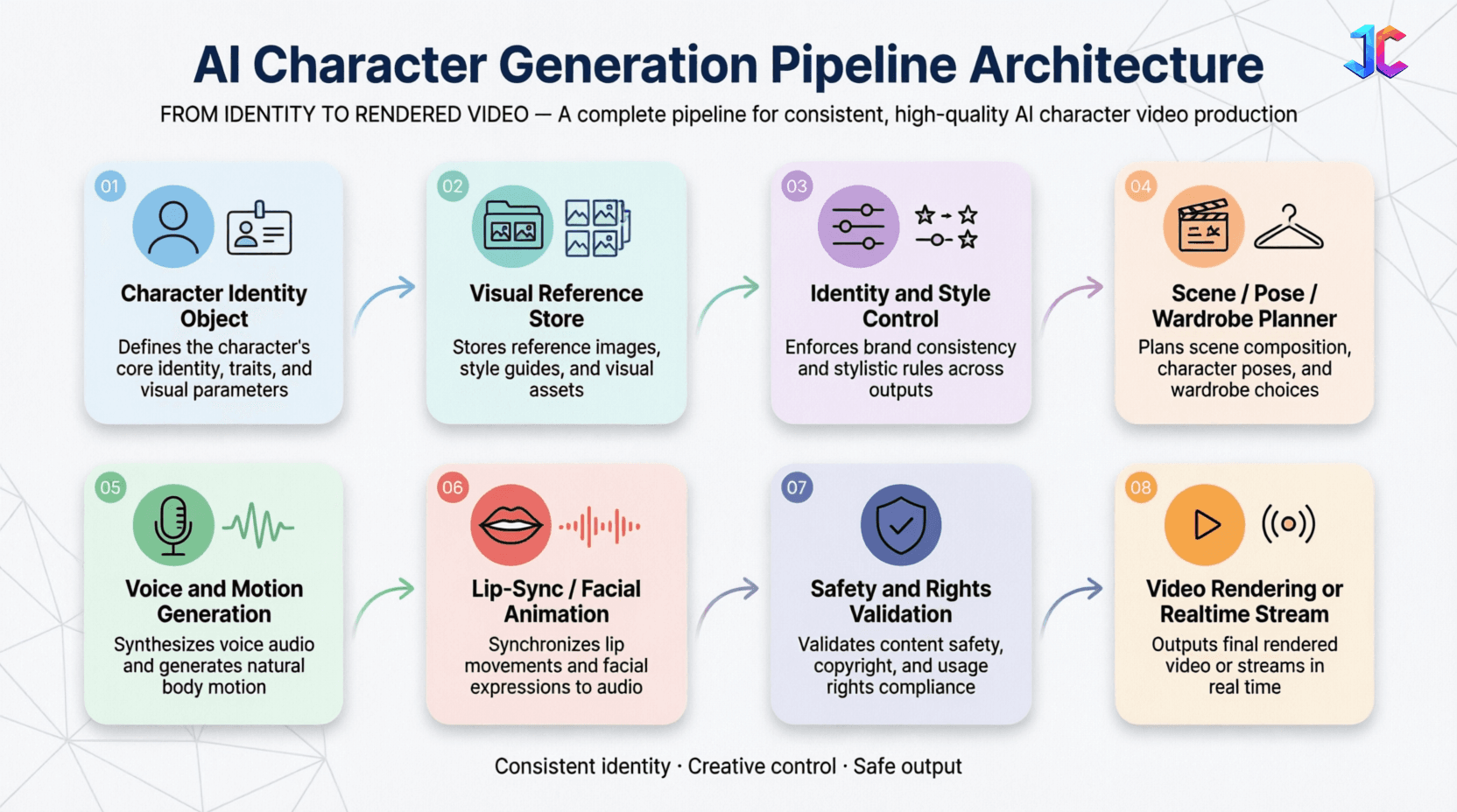 AI Girlfriend App Development Company