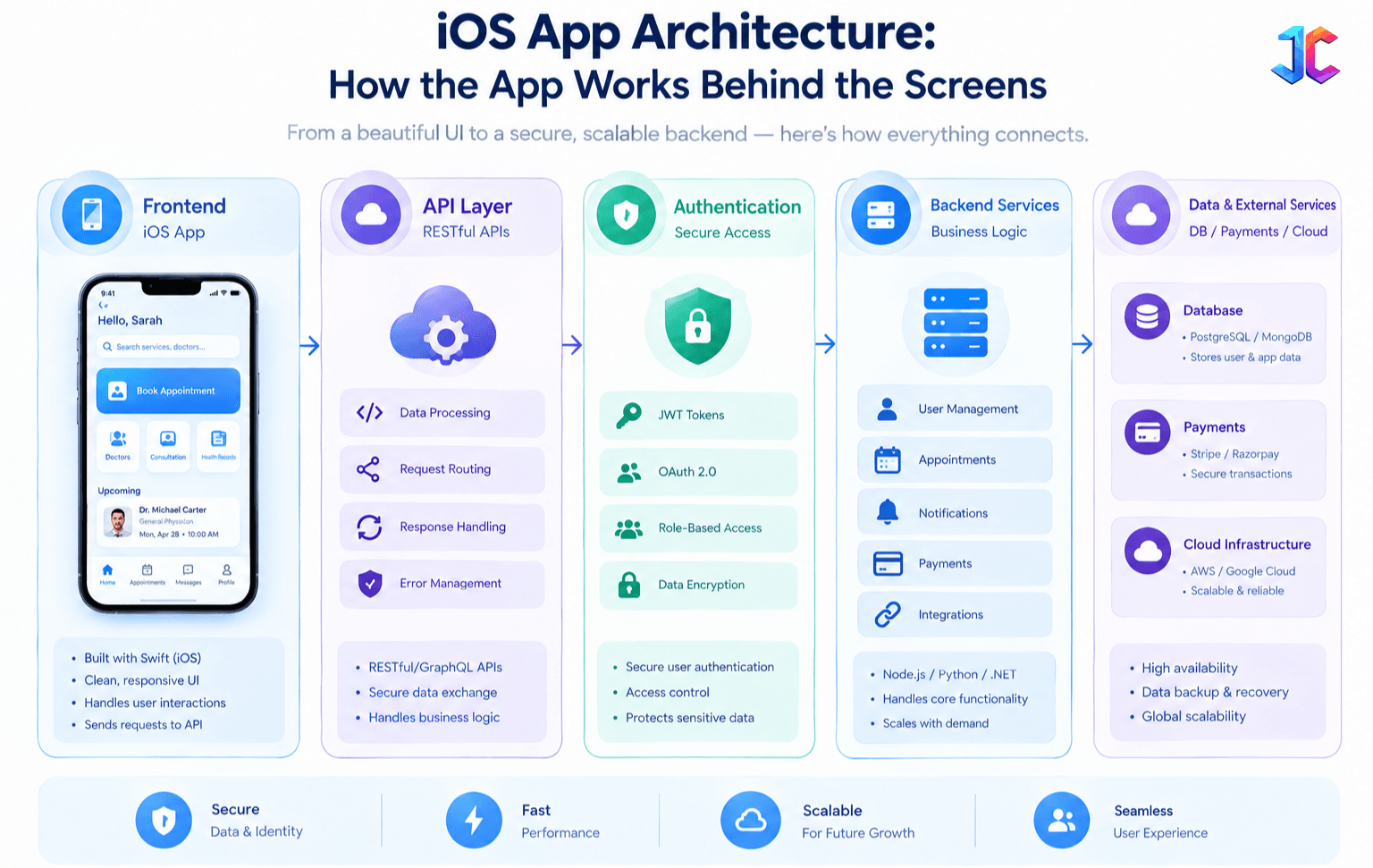 Behind the Screens iOS App Architecture.png