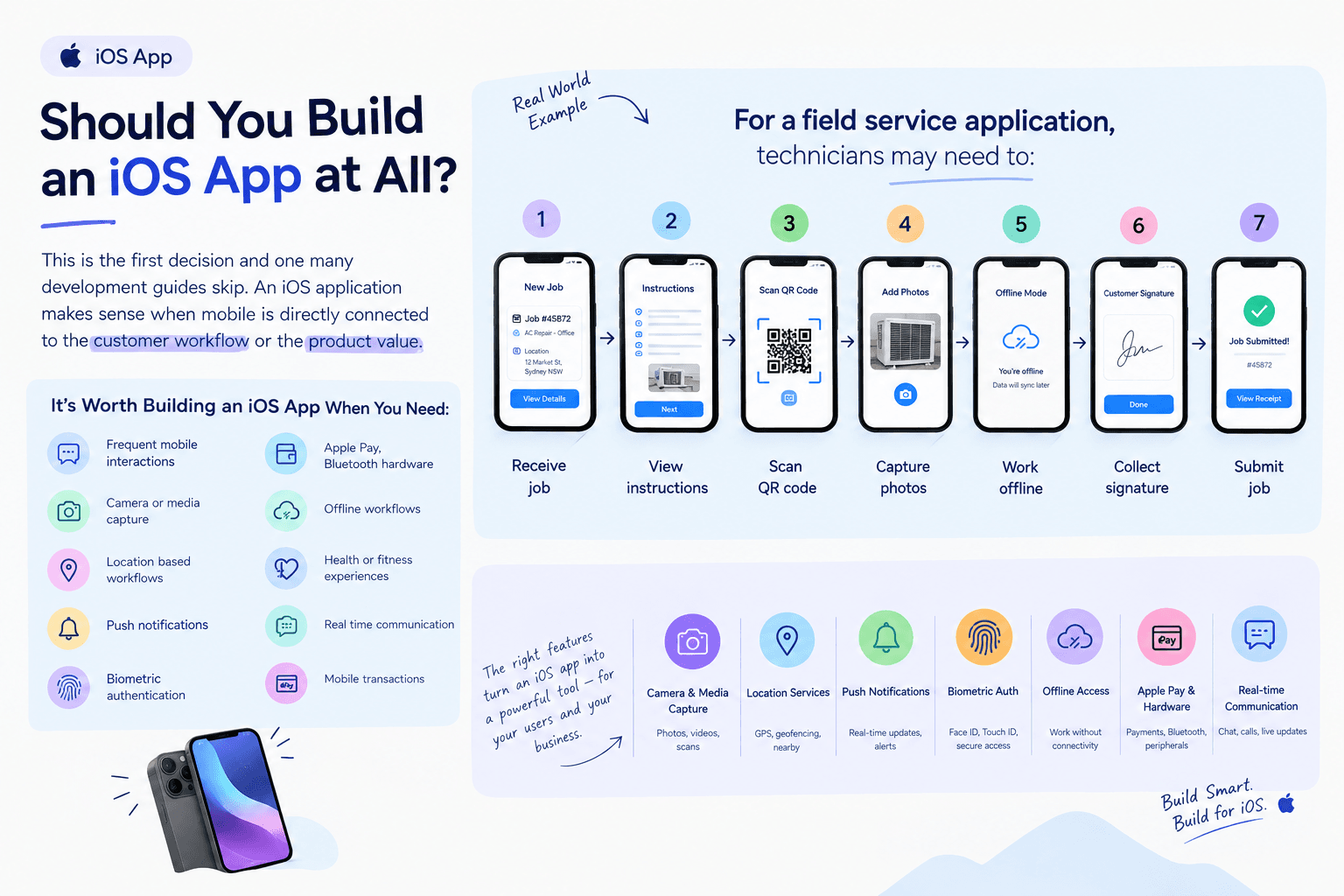 Building an iOS App Workflow and Features