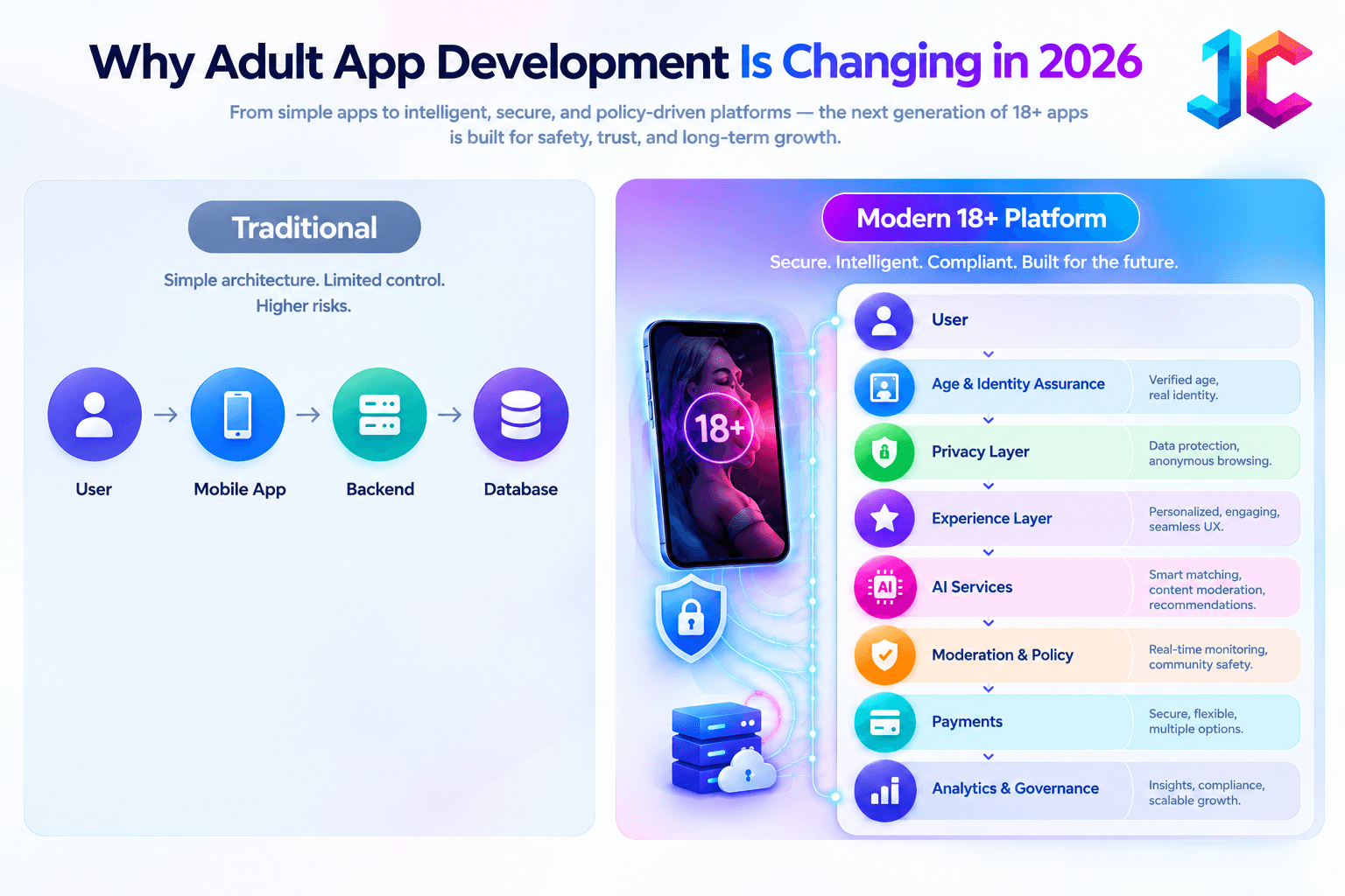 Why Adult App Development Is Changing in 2026