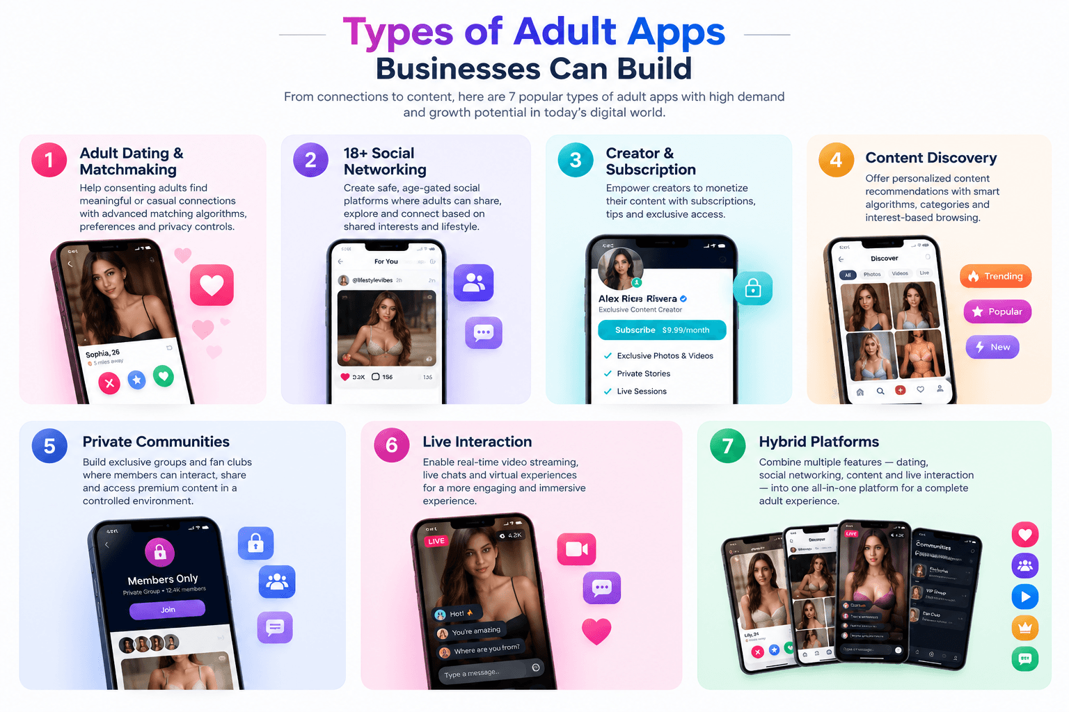 Types of Adult Apps Businesses Can Build