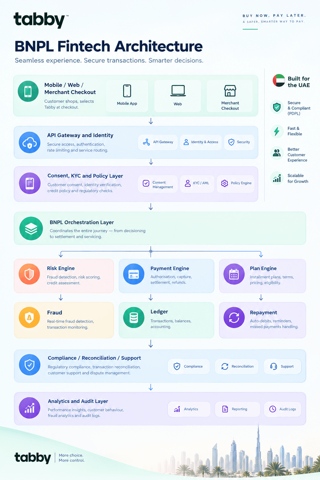 How to Build an App Like Tabby