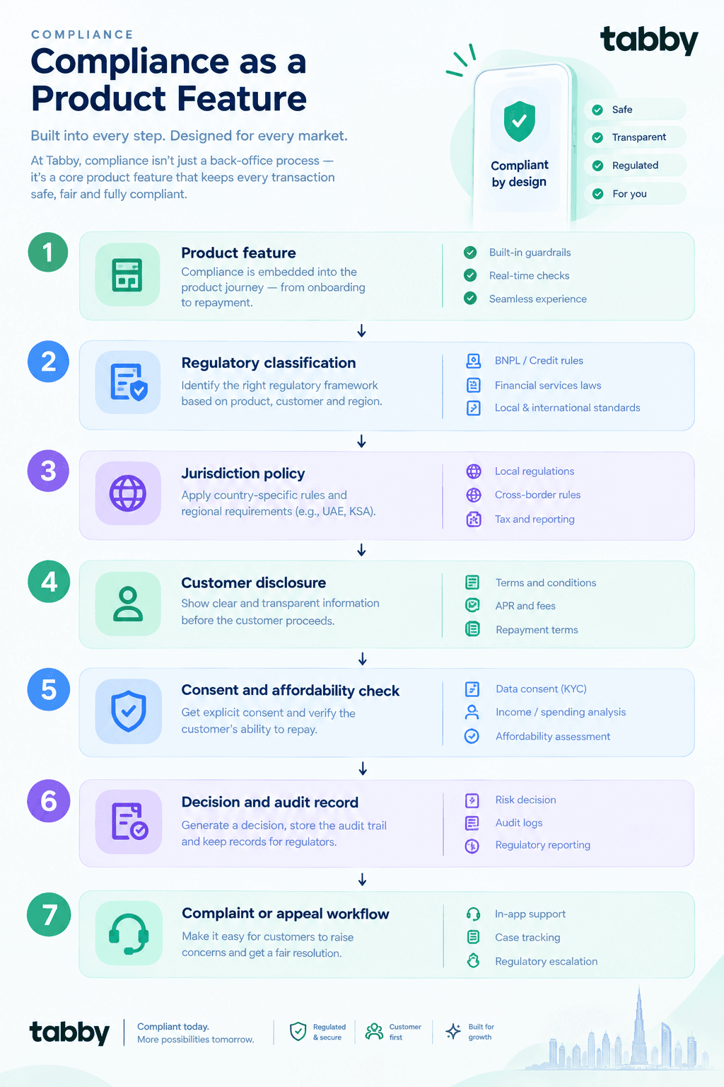 How to Build an App Like Tabby