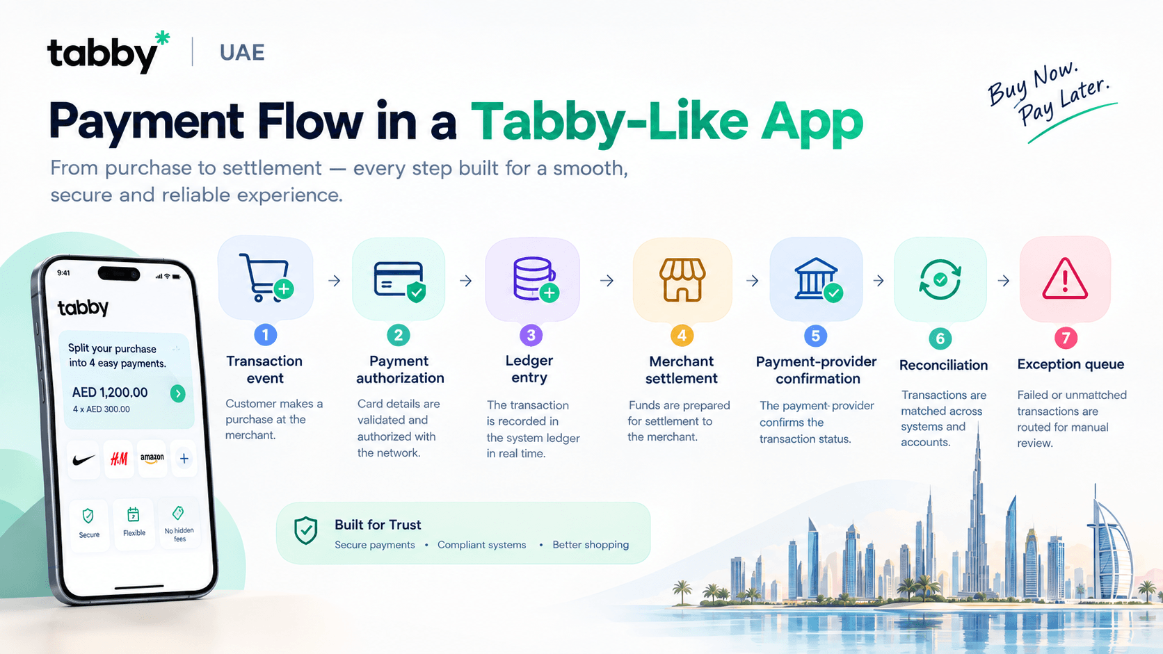 How to Build an App Like Tabby