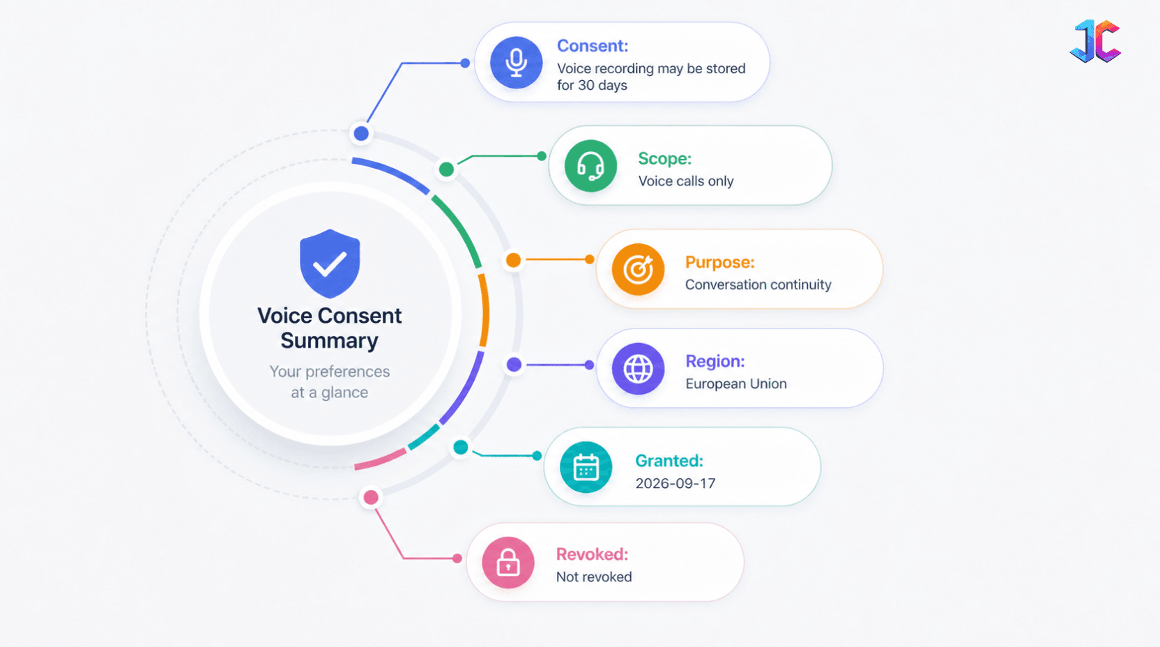 AI Girlfriend App Development Company