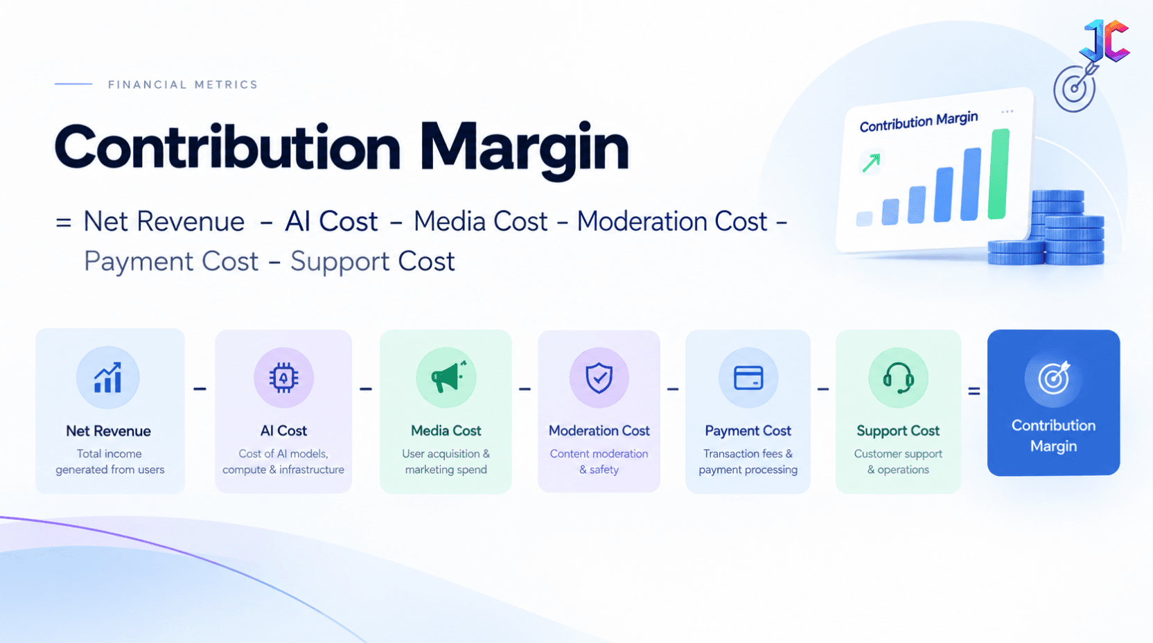 Contribution Margin.png