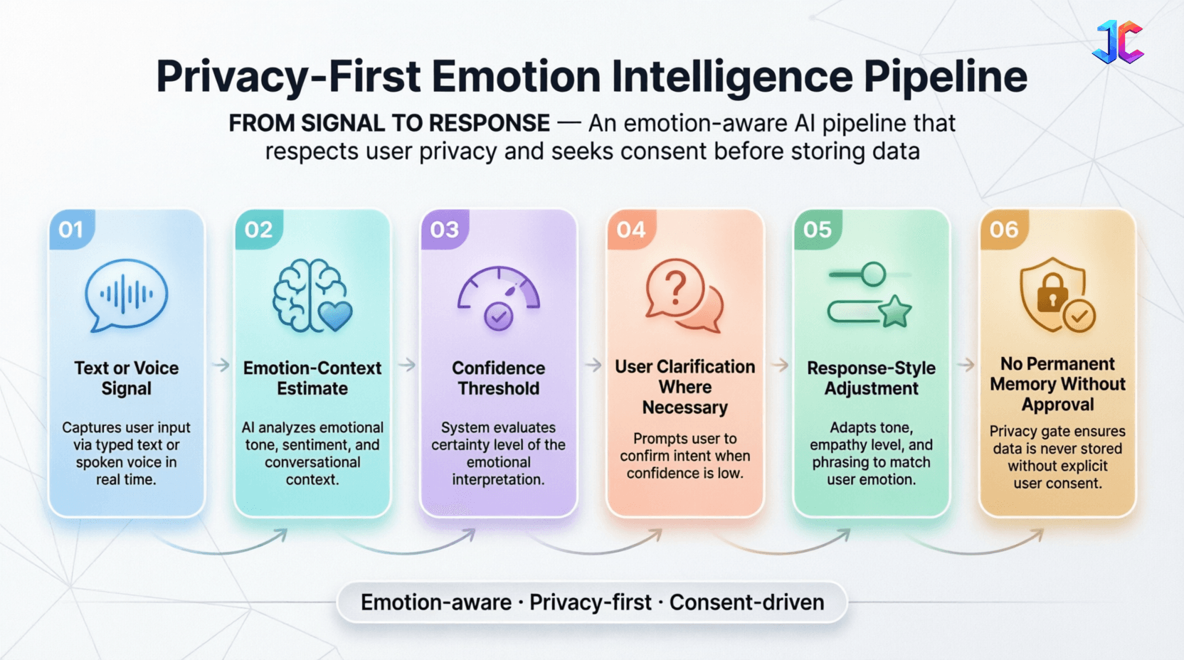AI Girlfriend App Development Company