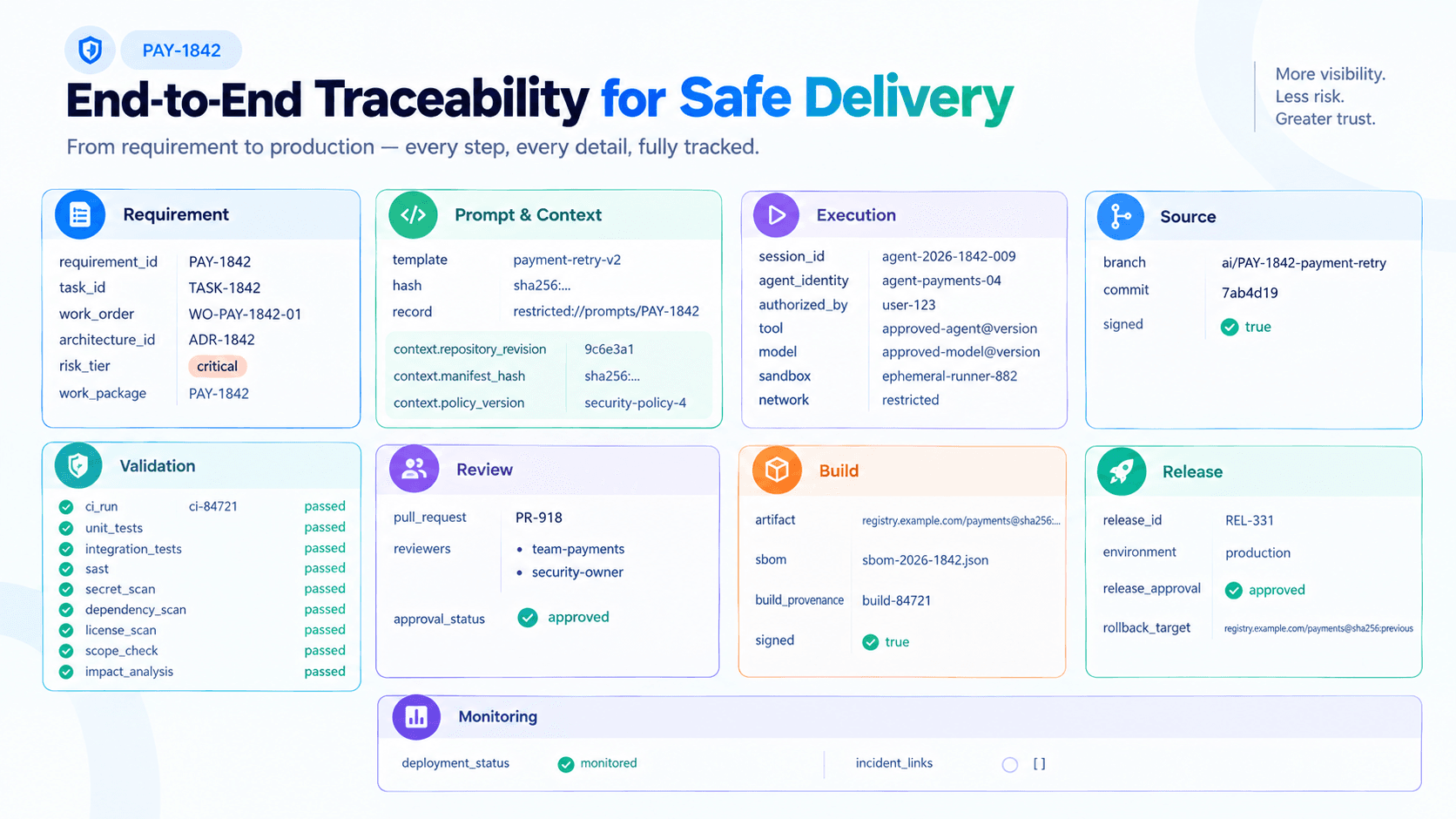 End-to-End Traceability Dashboard.png