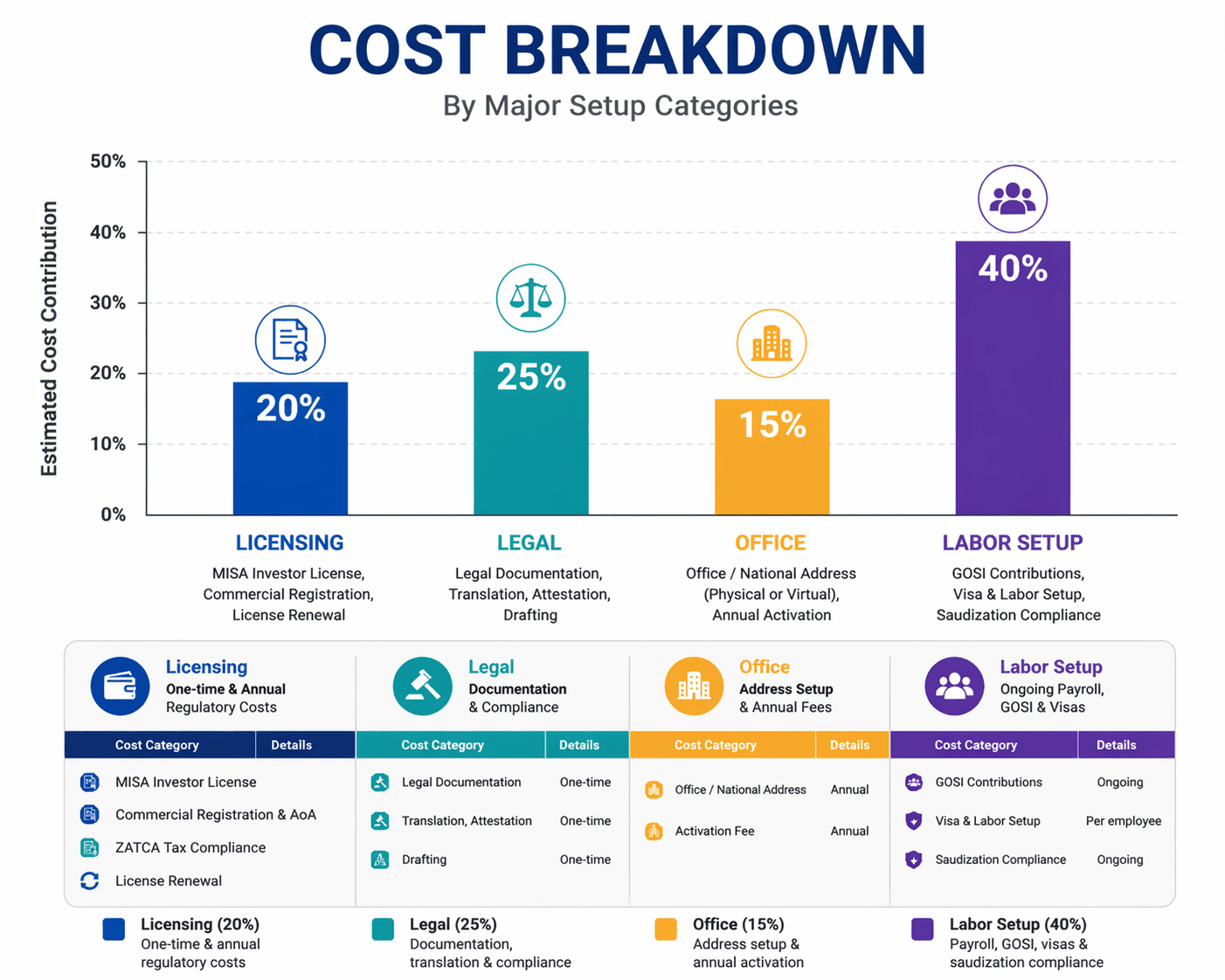 FULL COST REFERENCE TABLE 2026.png