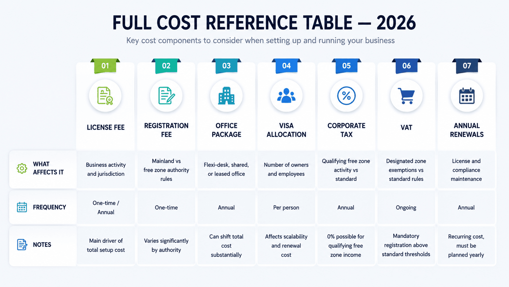 FULL COST REFERENCE TABLE — 2026.png