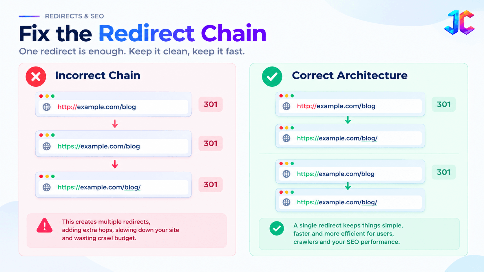 Fix the Redirect Chain Infographic.png