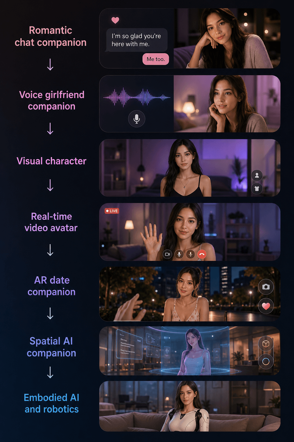 AI Girlfriend App Development Company