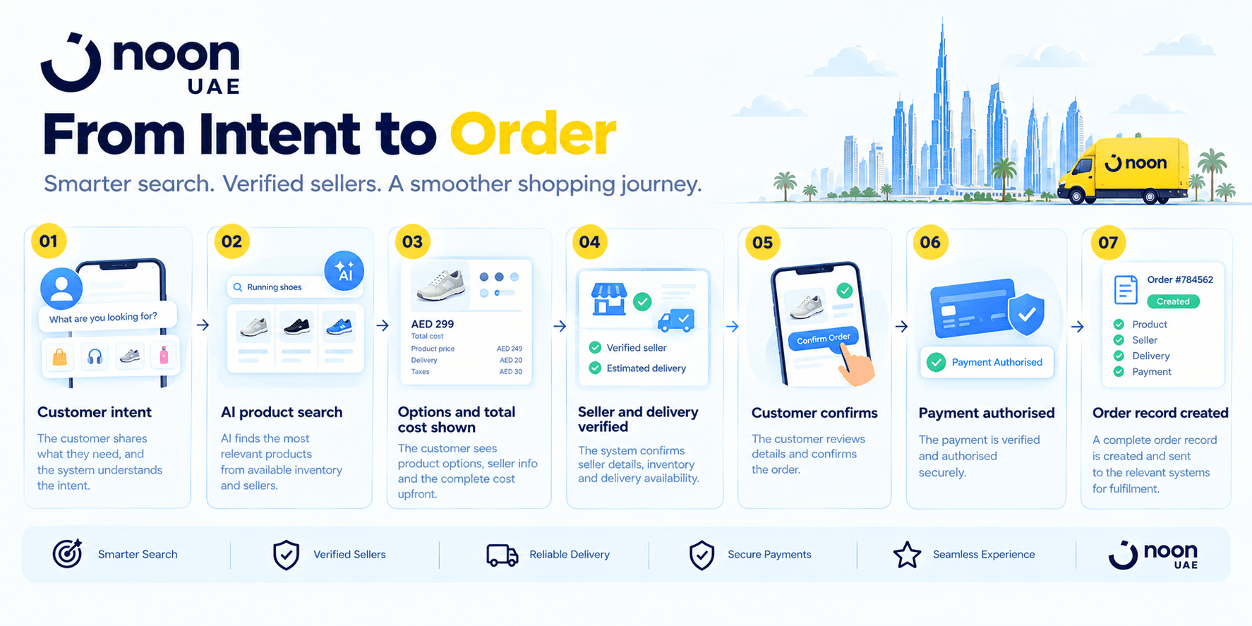 How to Build an App Like Noon