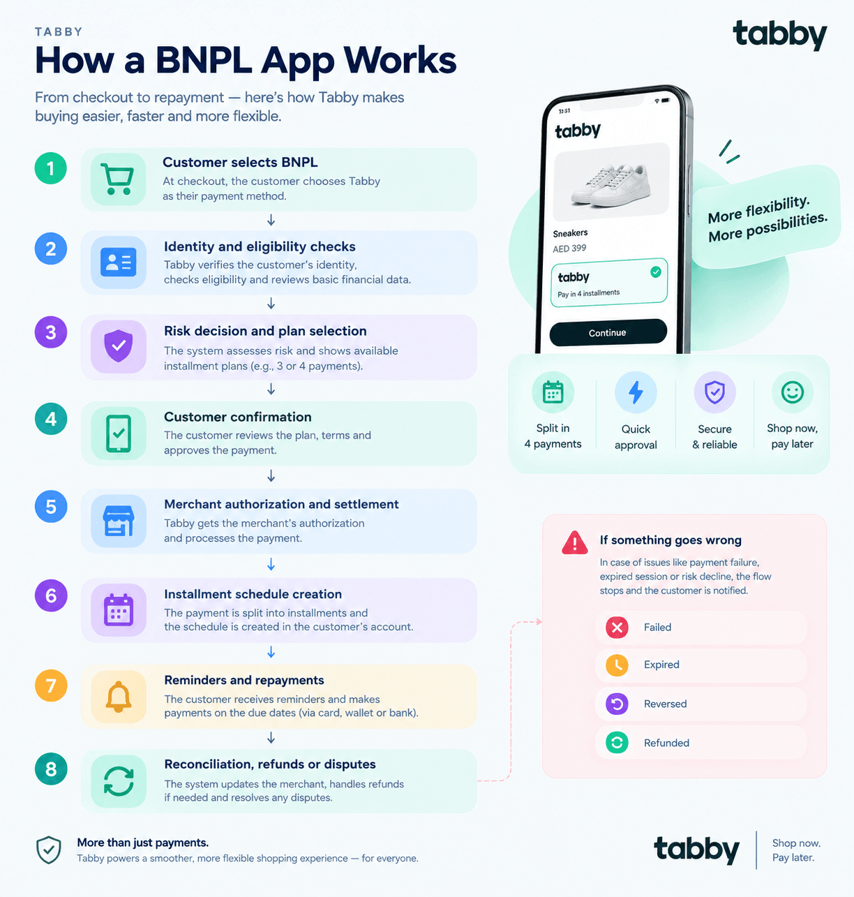 How a BNPL App Works.png