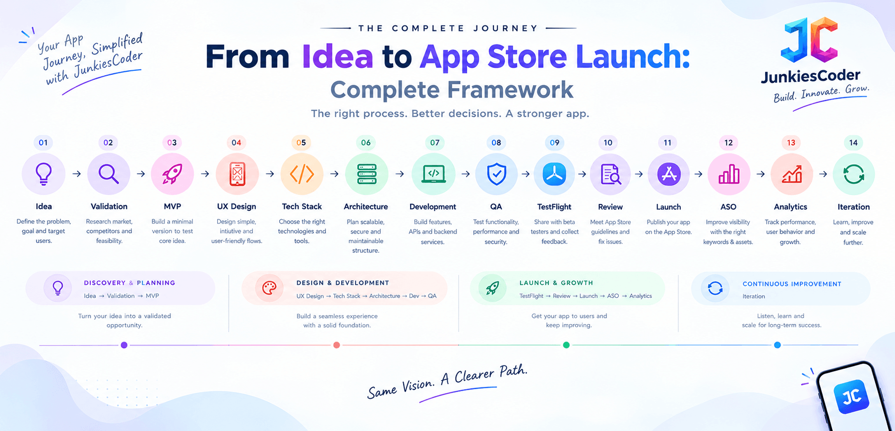JC App Journey Roadmap.png