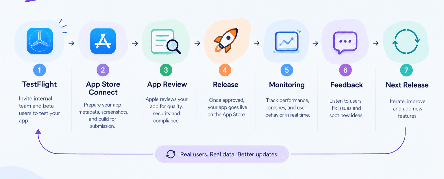 Global trusted mobile app development company