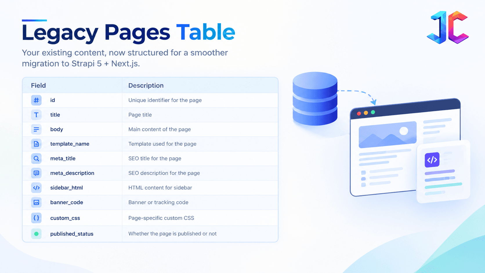 Legacy Pages Migration Dashboard.png