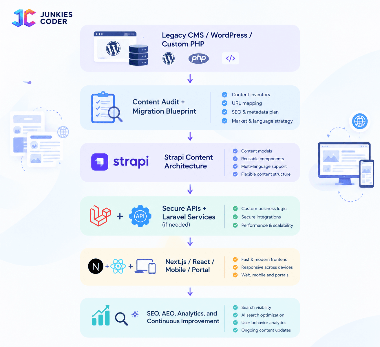 Strapi development companies