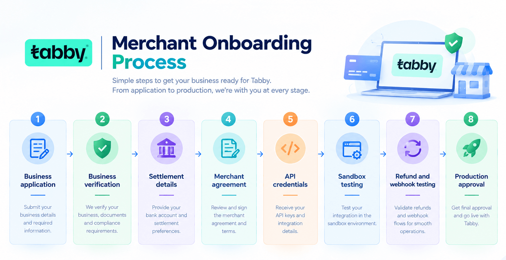How to Build an App Like Tabby