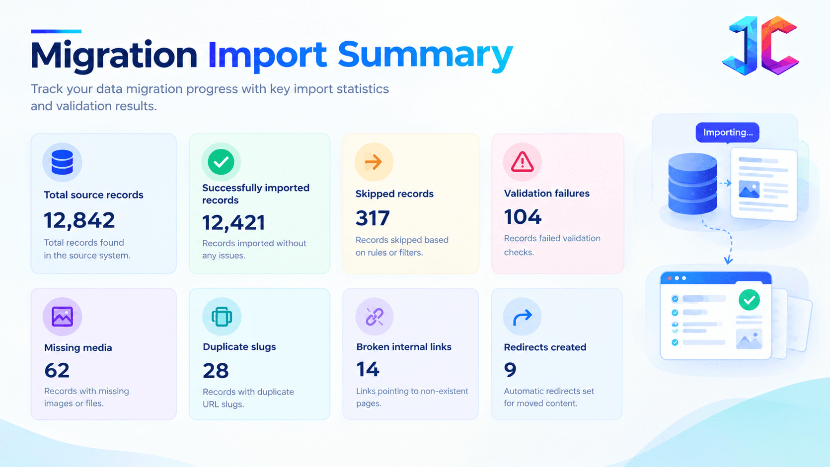 Migration Import Dashboard.png