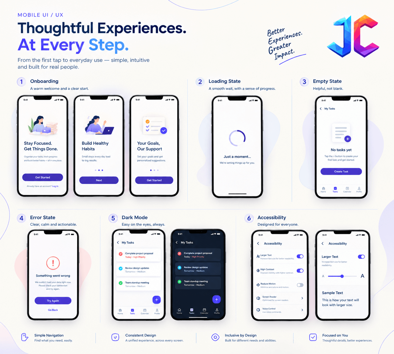 Mobile UIUX Experiencee.png