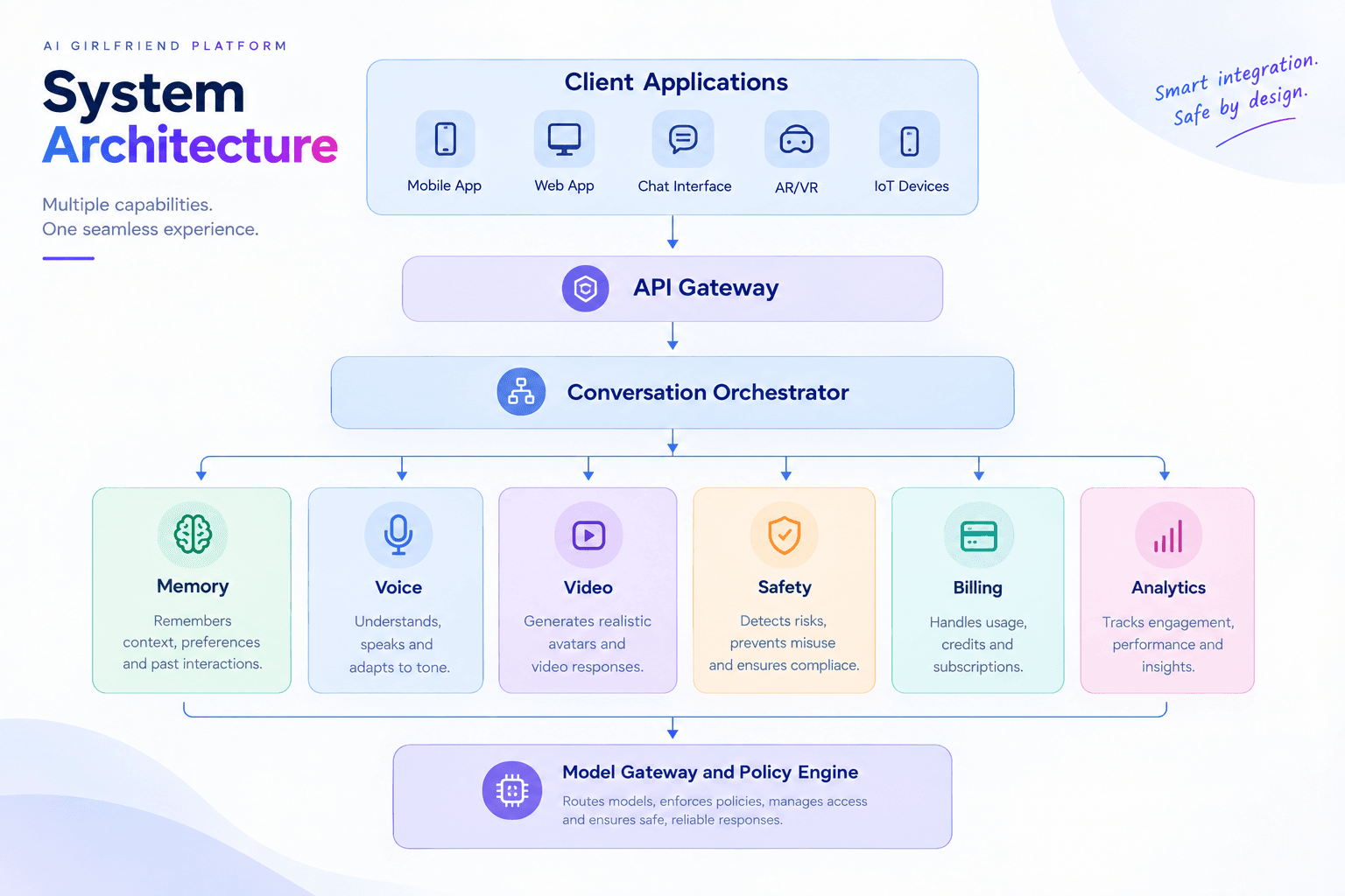 AI Girlfriend App Development Company