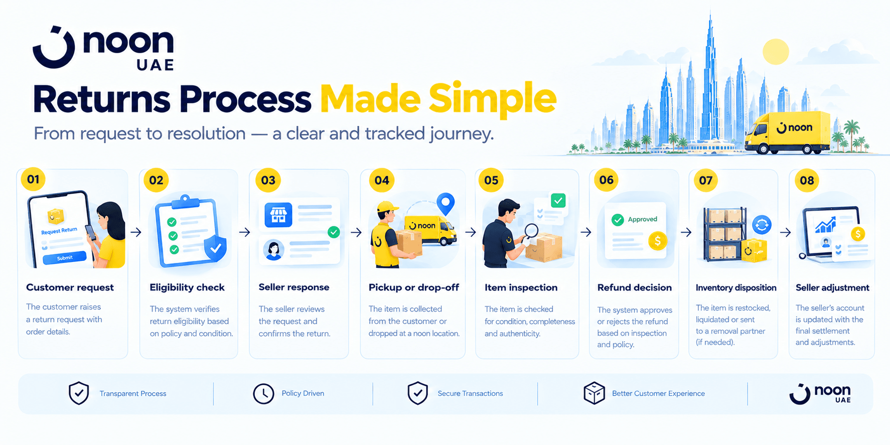 How to Build an App Like Noon