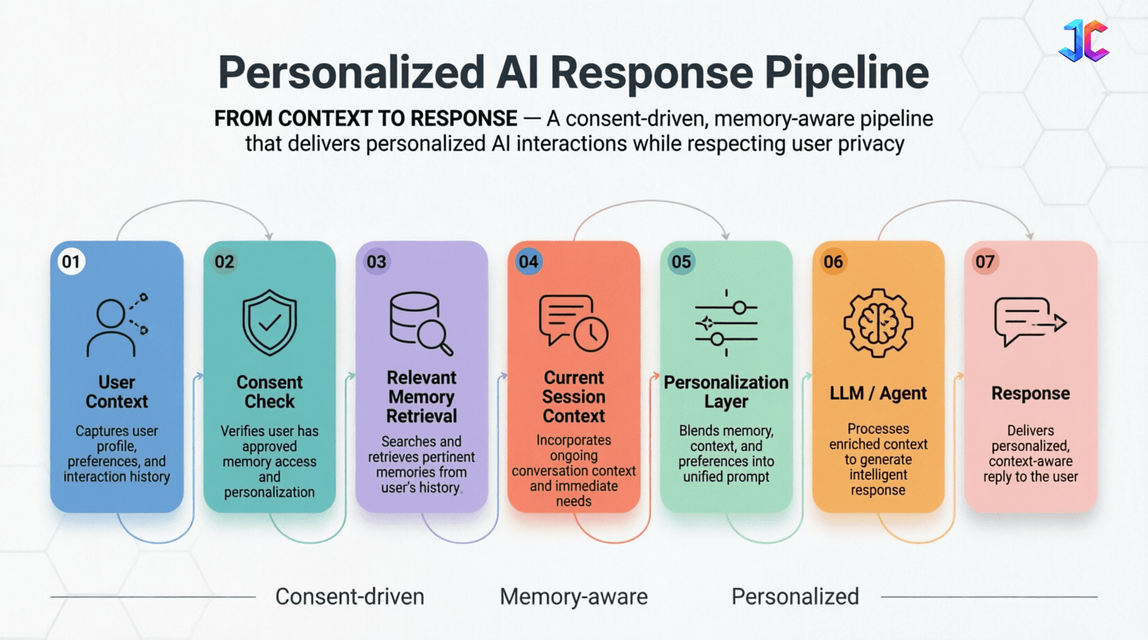 AI Girlfriend App Development Company