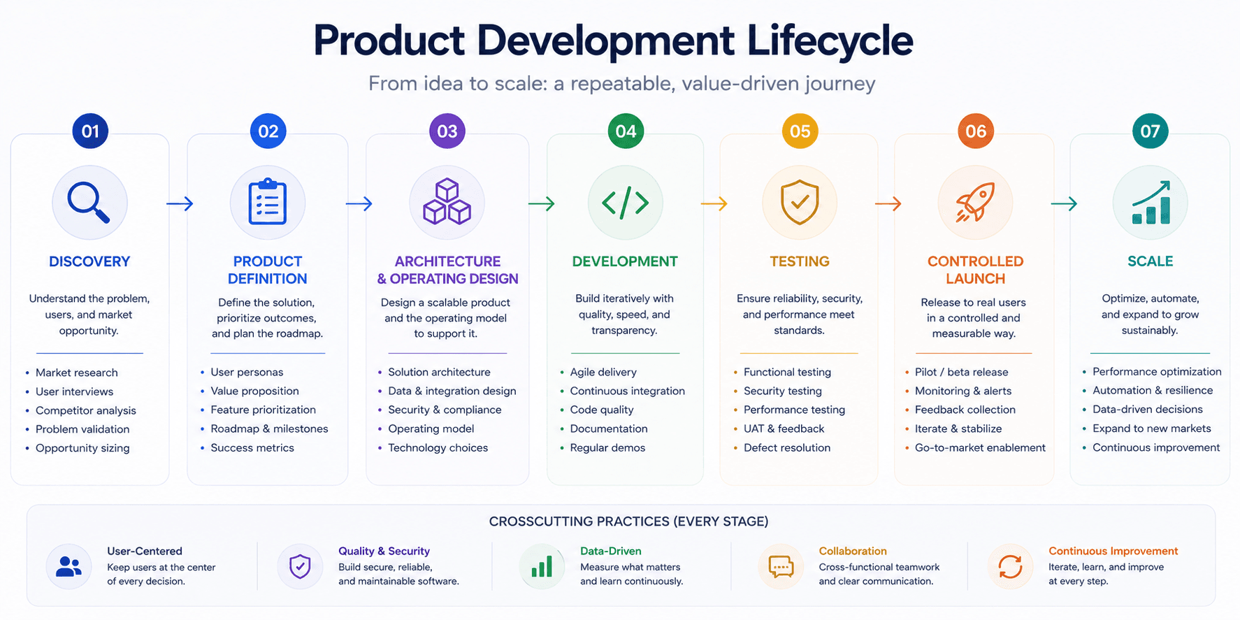 Product Development Lifecycle Infographic.png