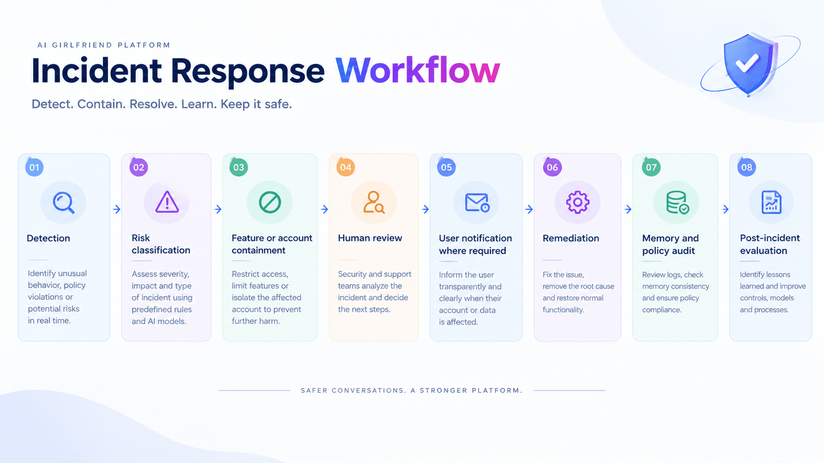 AI Girlfriend App Development Company