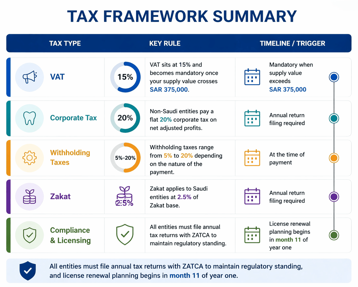 Saudi Tax Framework.png