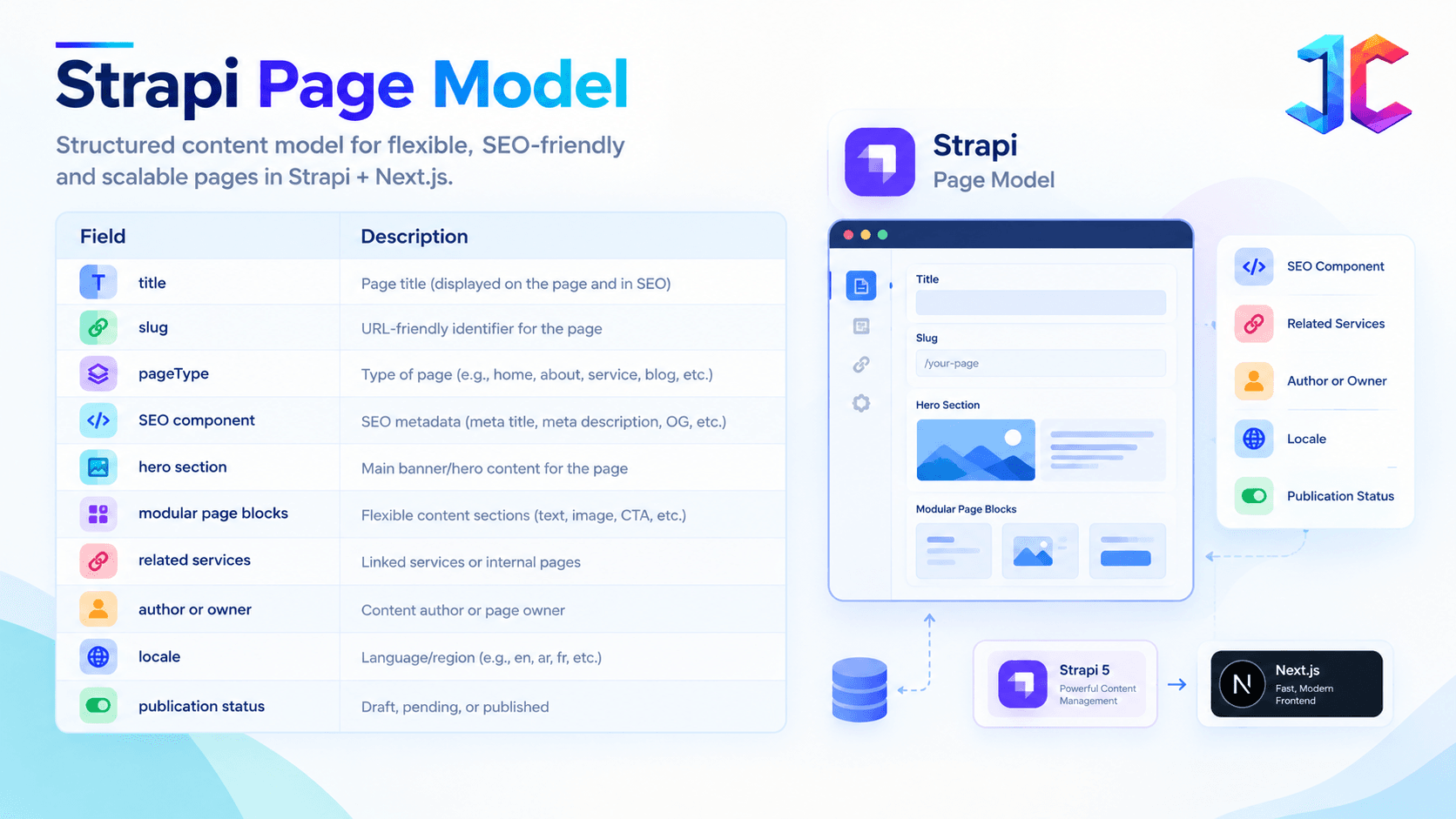 Strapi Page Model Infographic.png