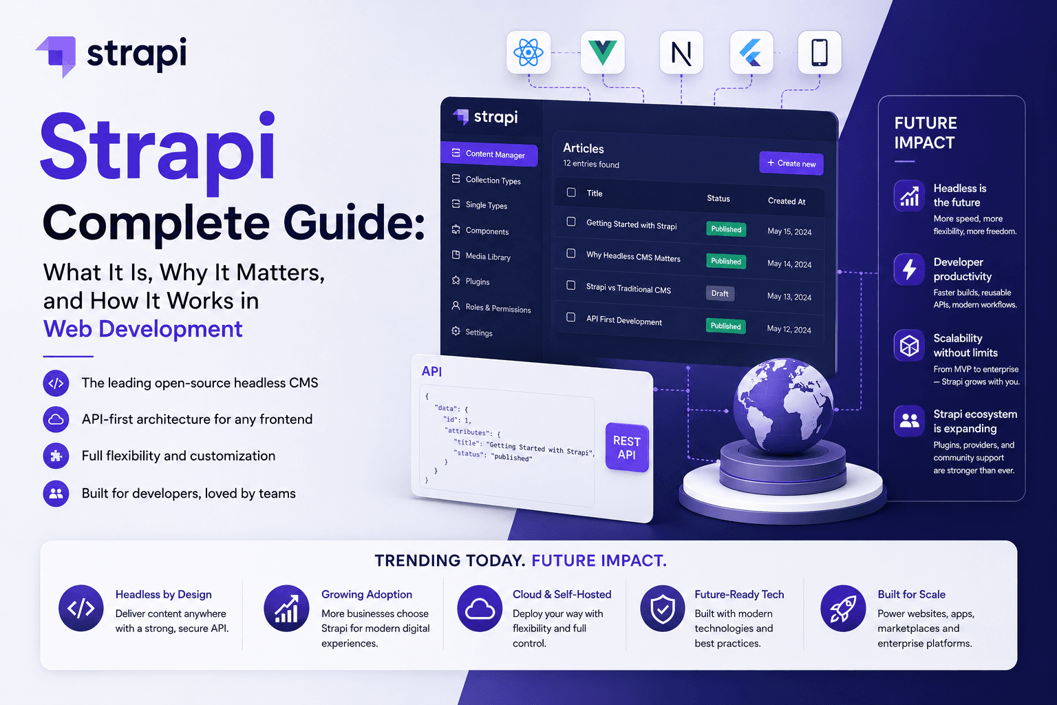 Strapi Complete Guide: What It Is, Why It Matters, and How It Works in Web Development