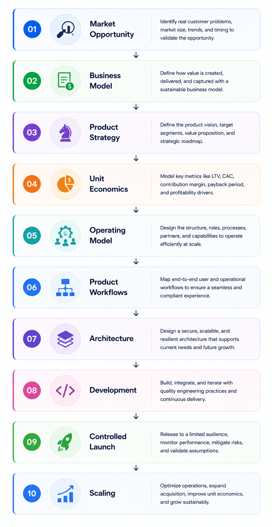 Ten-Step Business Growth Roadmap.png