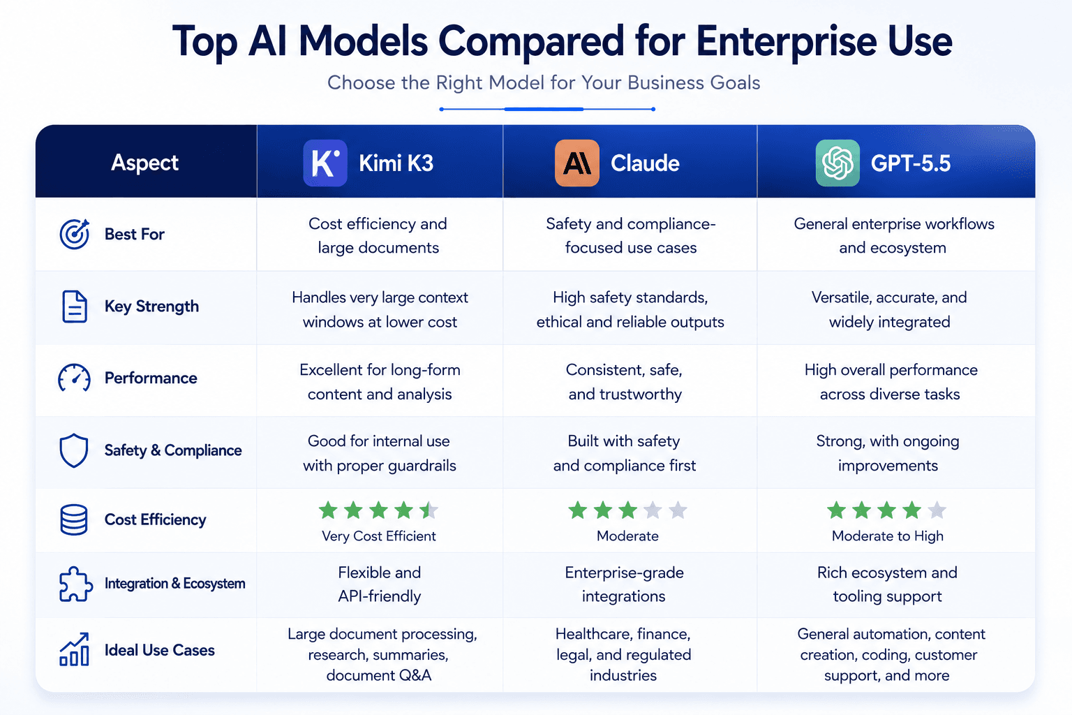 Top AI models comparison for business