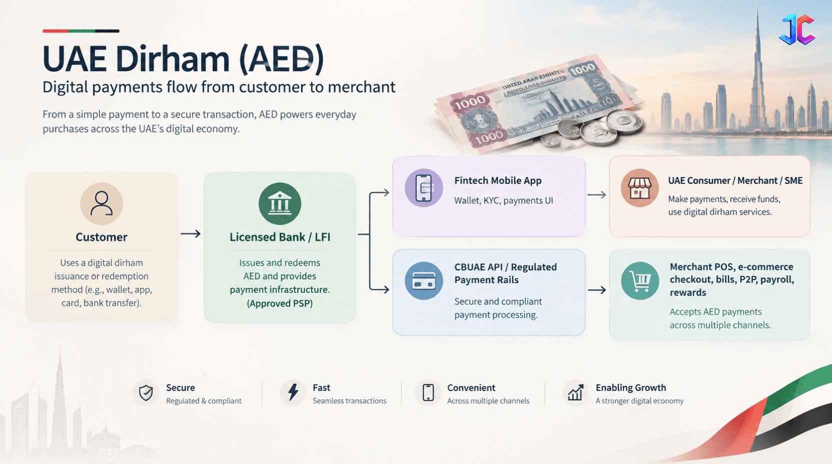 UAE Dirham Digital Payment.png