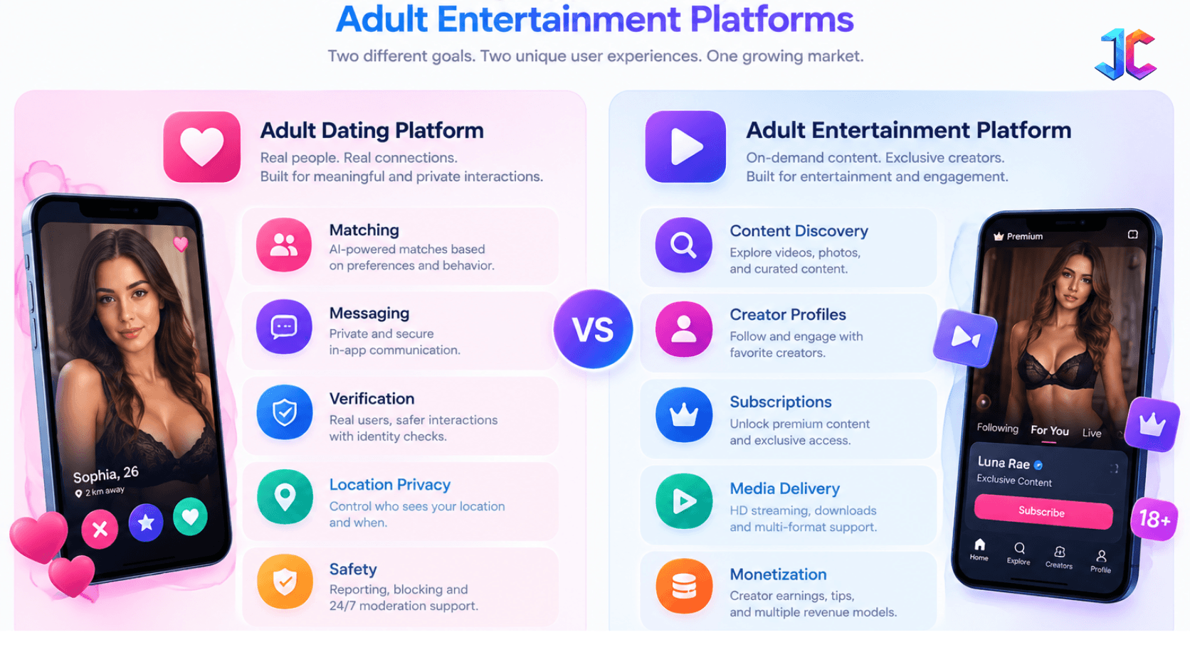 Adult Dating App Development vs. Adult Entertainment Platforms