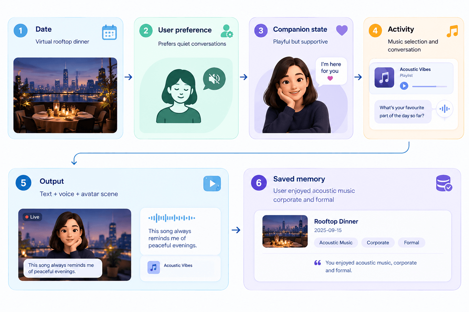 AI Girlfriend App Development Company