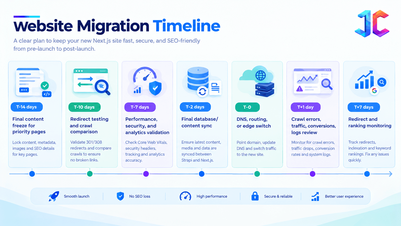 Website Migration Timeline Infographic.png