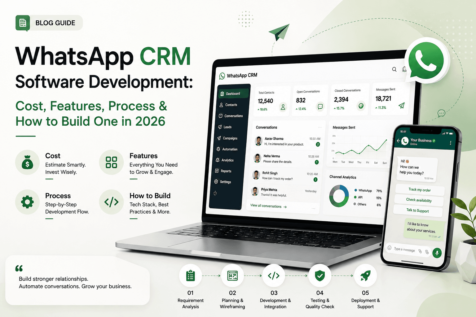 WhatsApp CRM Software Development: Cost, Features, Process & How to Build