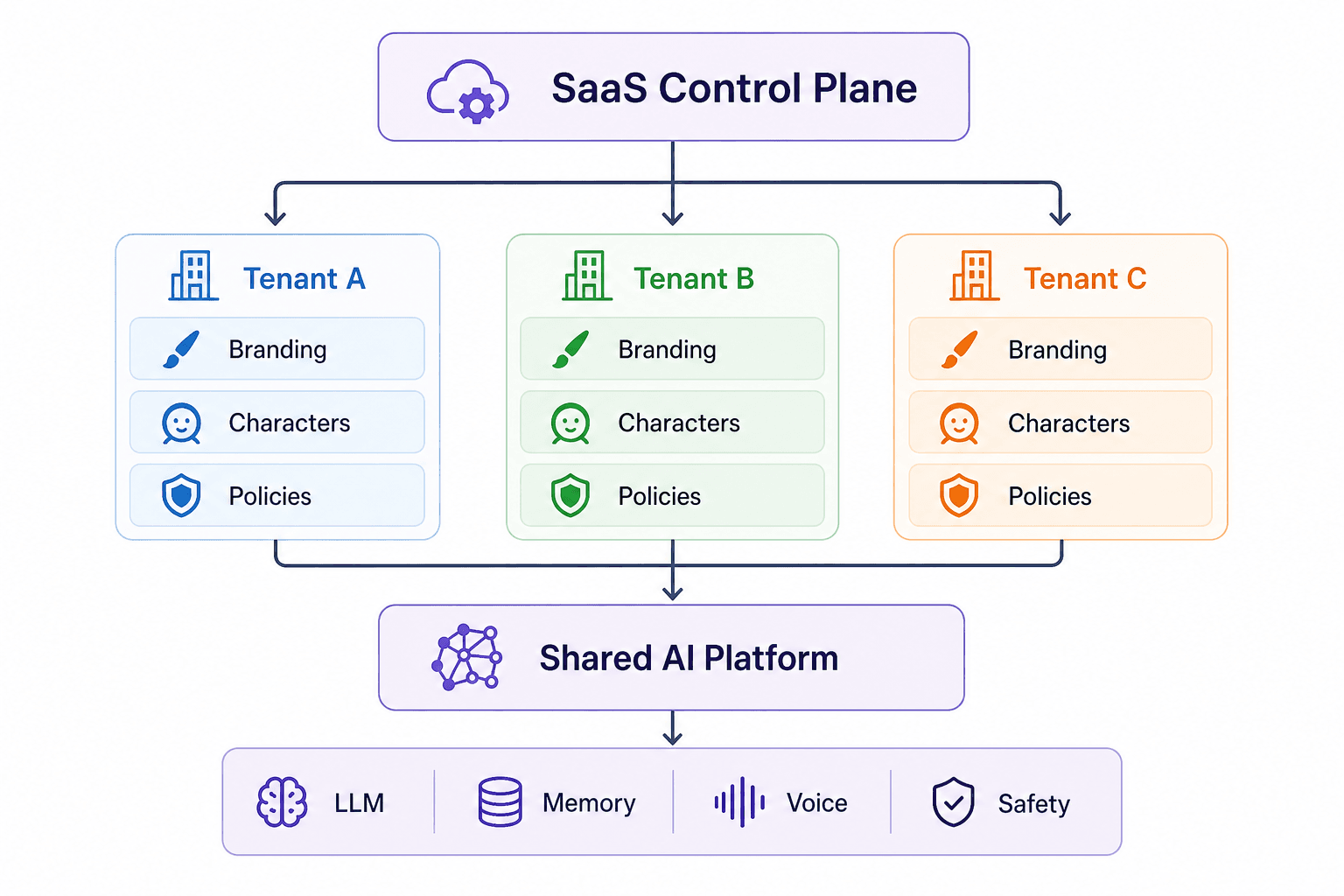 AI Girlfriend App Development Company