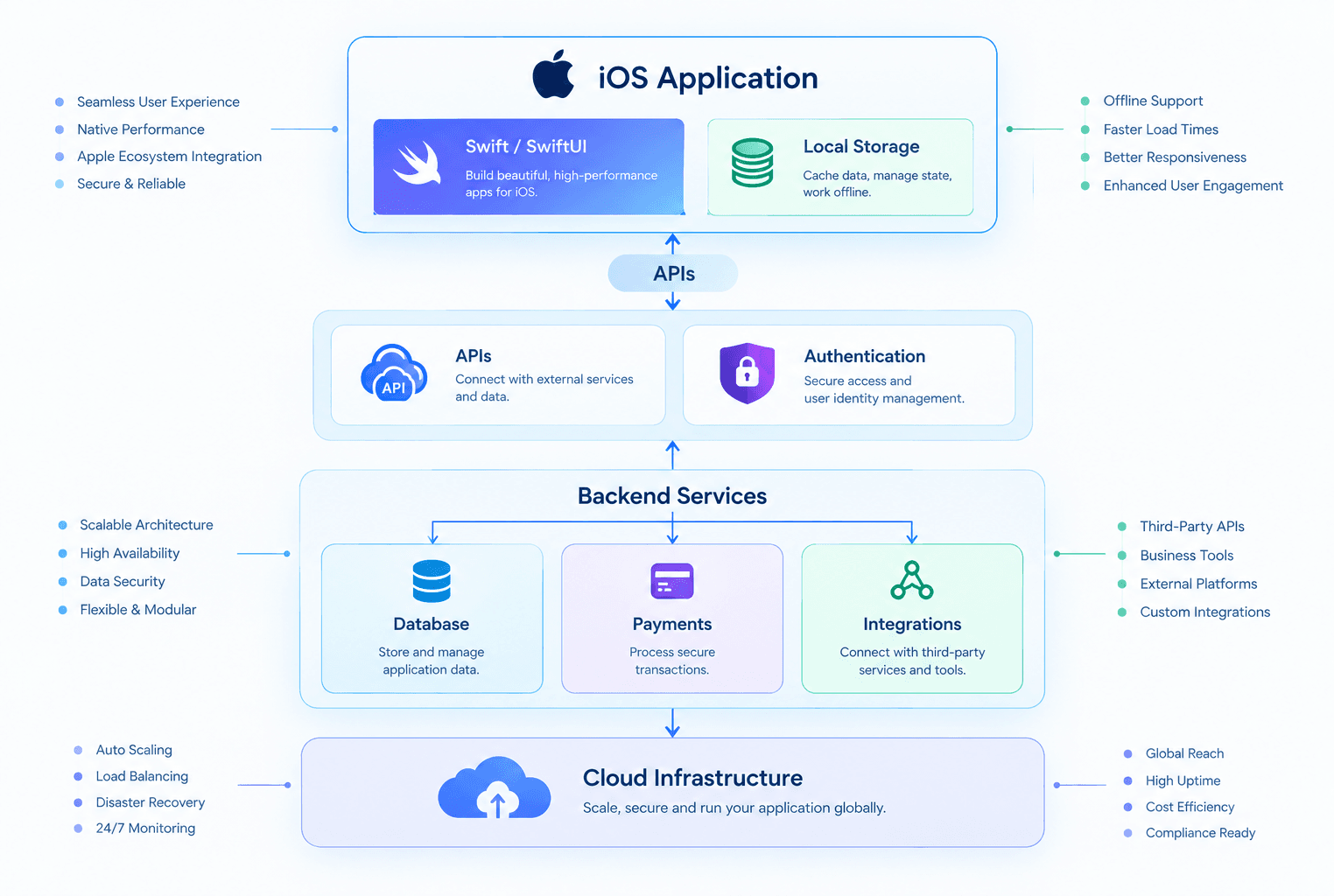Global trusted mobile app development company