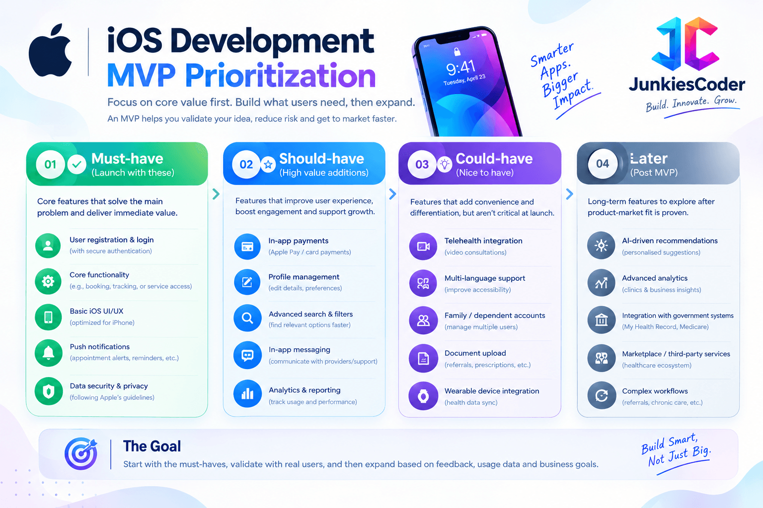 iOS MVP Prioritization Roadmap.png